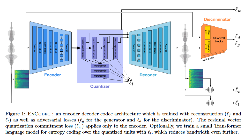 Encodec diagram