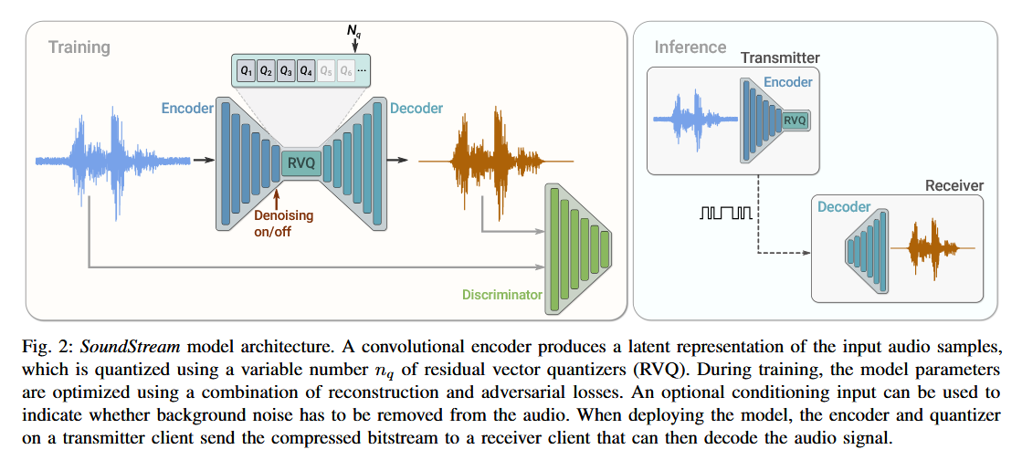 SoundStream diagram