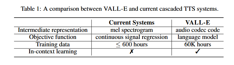 vall-e table diagram