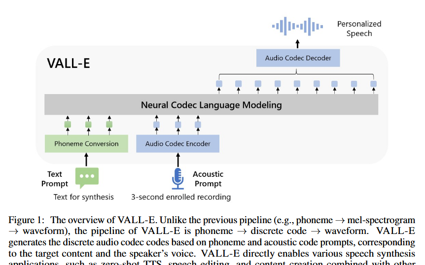 vall-e overview diagram