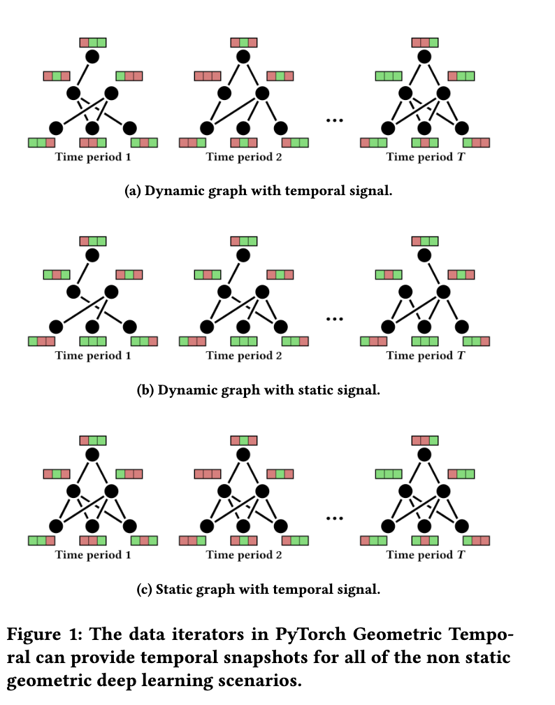 STM Diagram