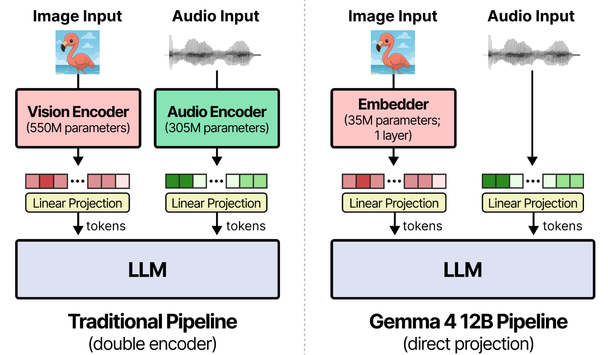 gemm412b