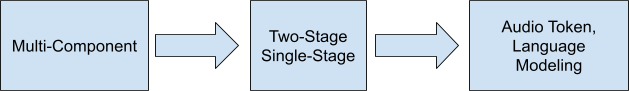 arrows diagram