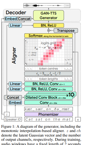 eats arch diagram
