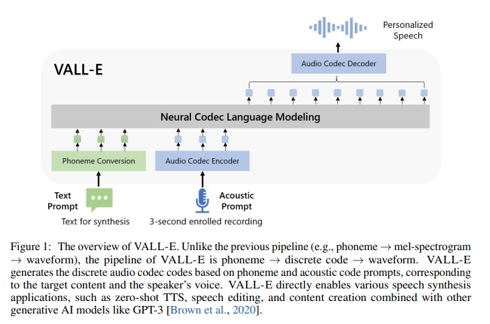 vall-e arch diagram