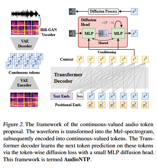 audioNTP_diagram
