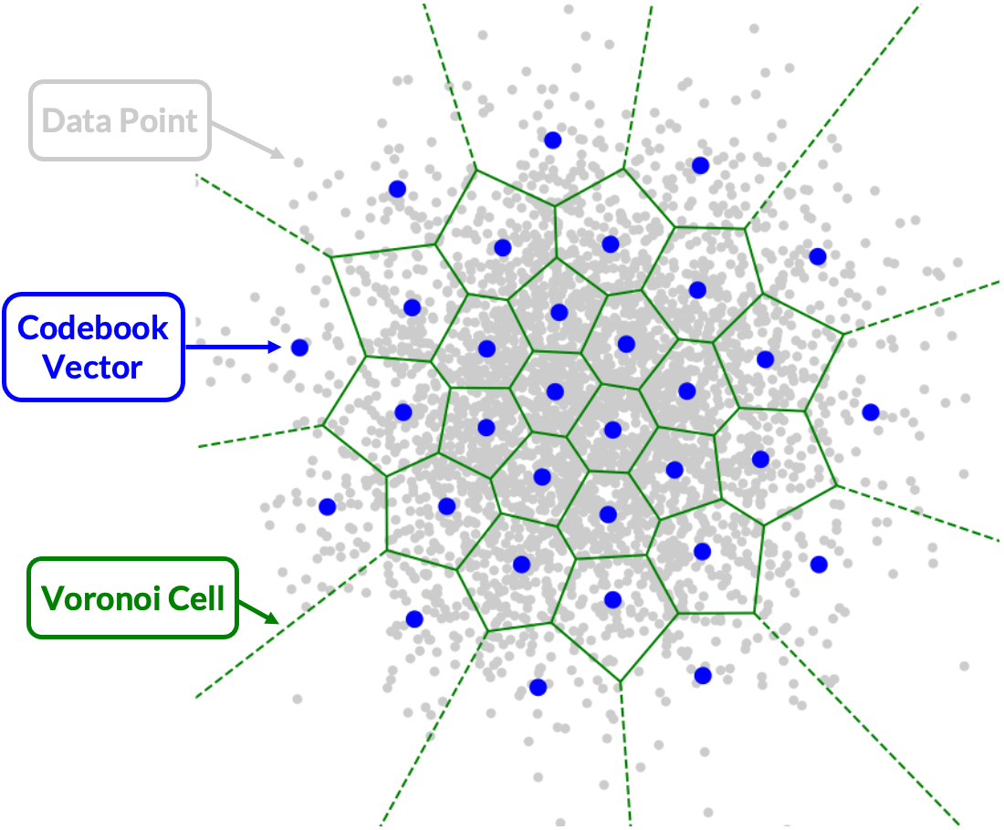 codebook_diagram