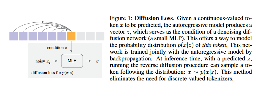 diffusion_loss_cc