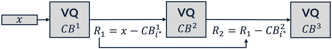 rvq_diagram