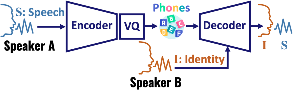 vq_in_audio_ml